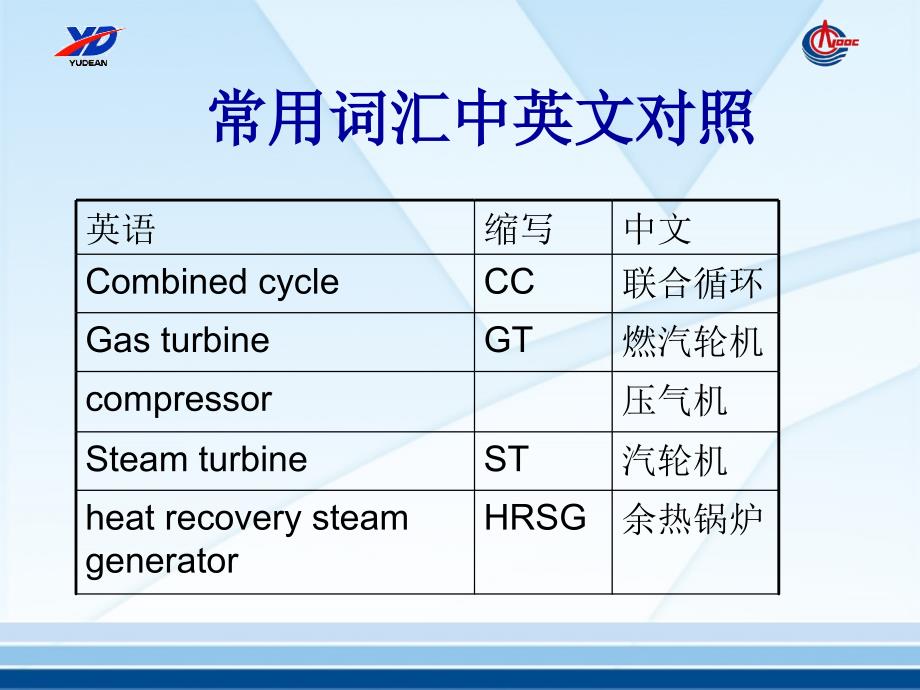 惠州LNG电厂系统介绍_第3页
