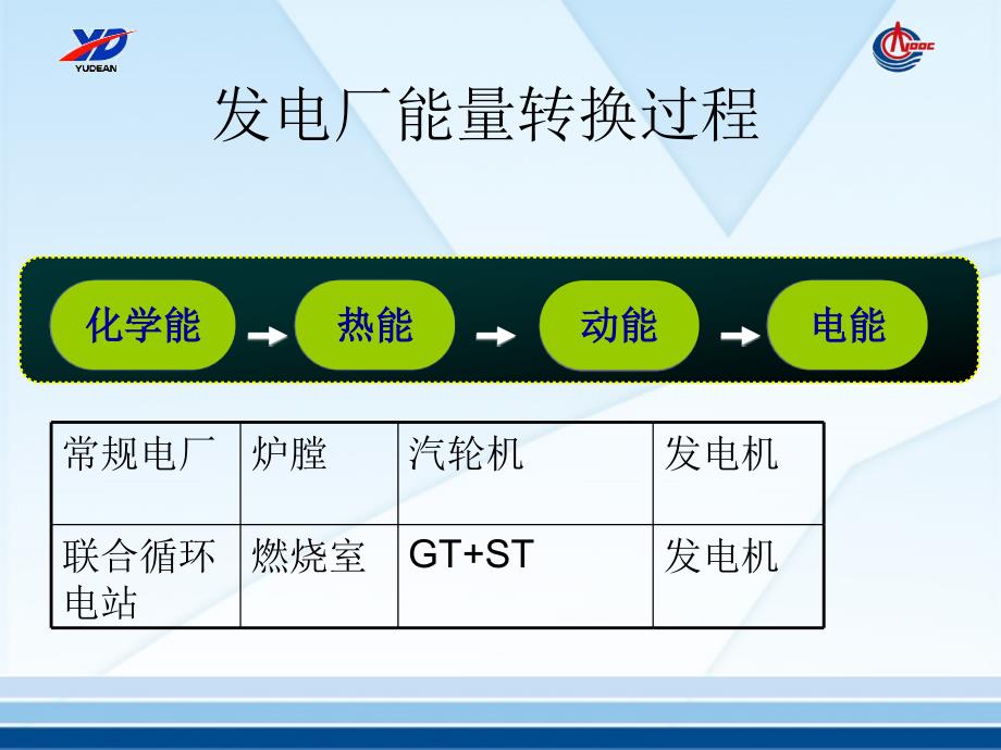 惠州LNG电厂系统介绍_第4页