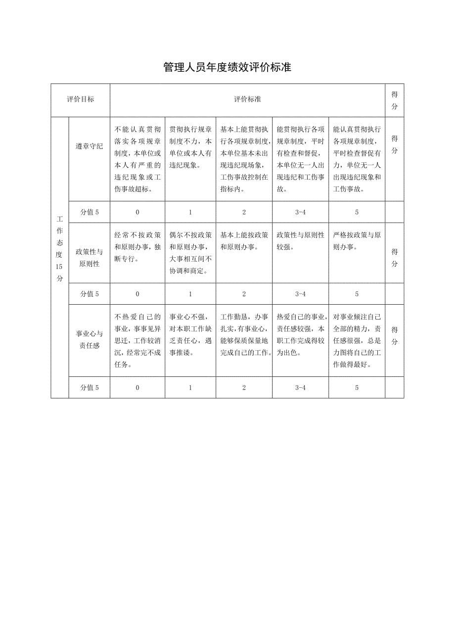 员工绩效评价标准示范_第5页