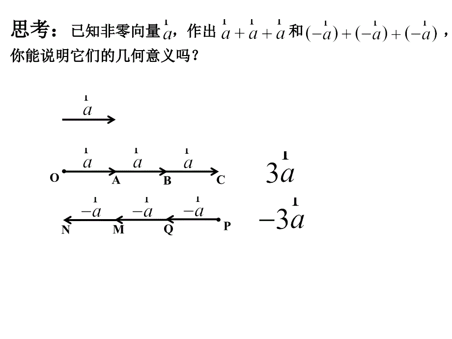 思考已知非零向量_第2页