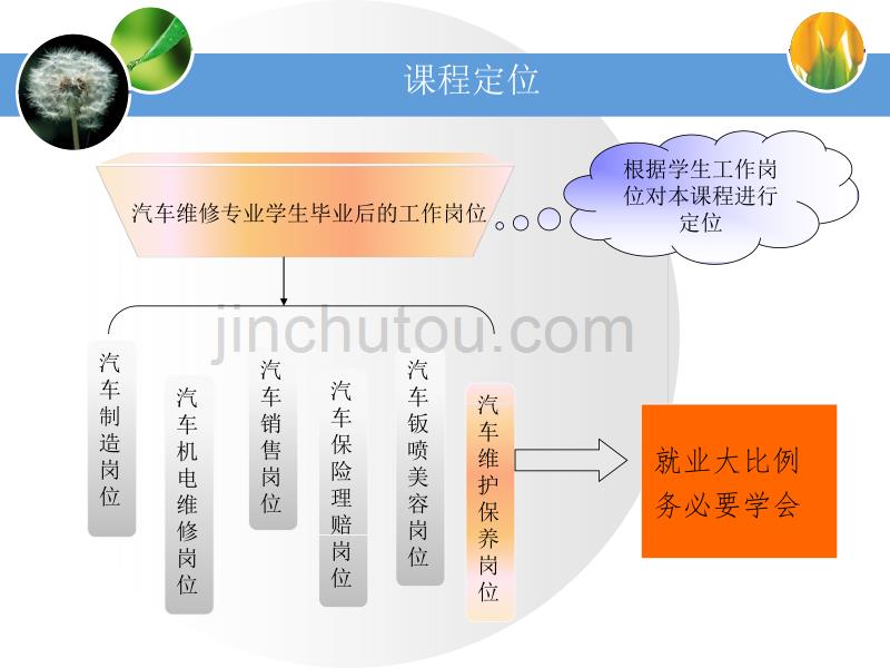 机油及机油滤清器的更换_第3页