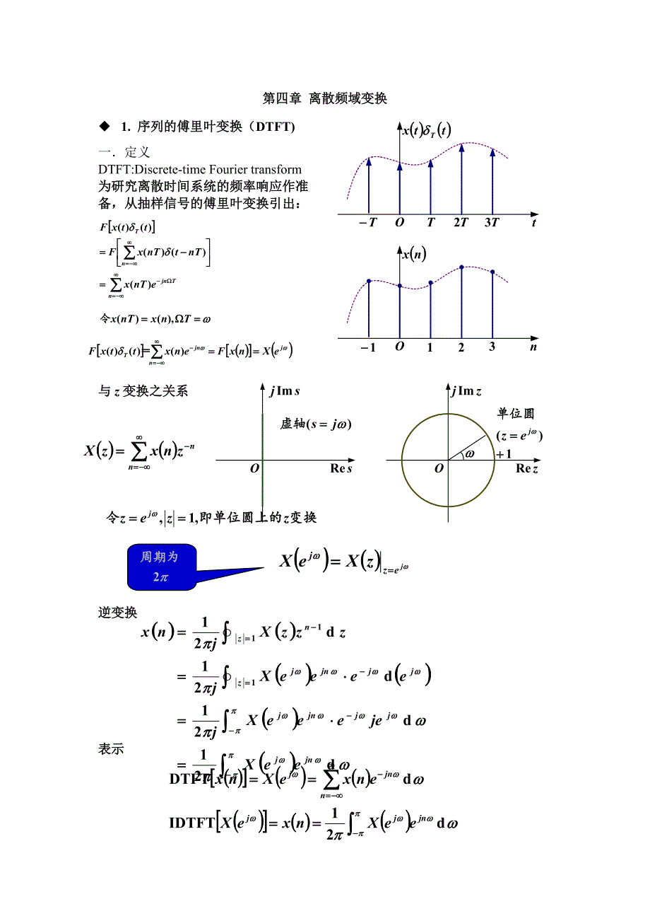 离散频率域变换_第1页