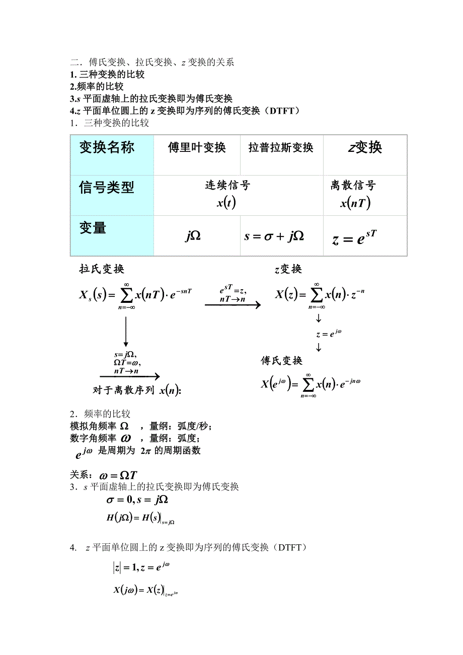 离散频率域变换_第2页