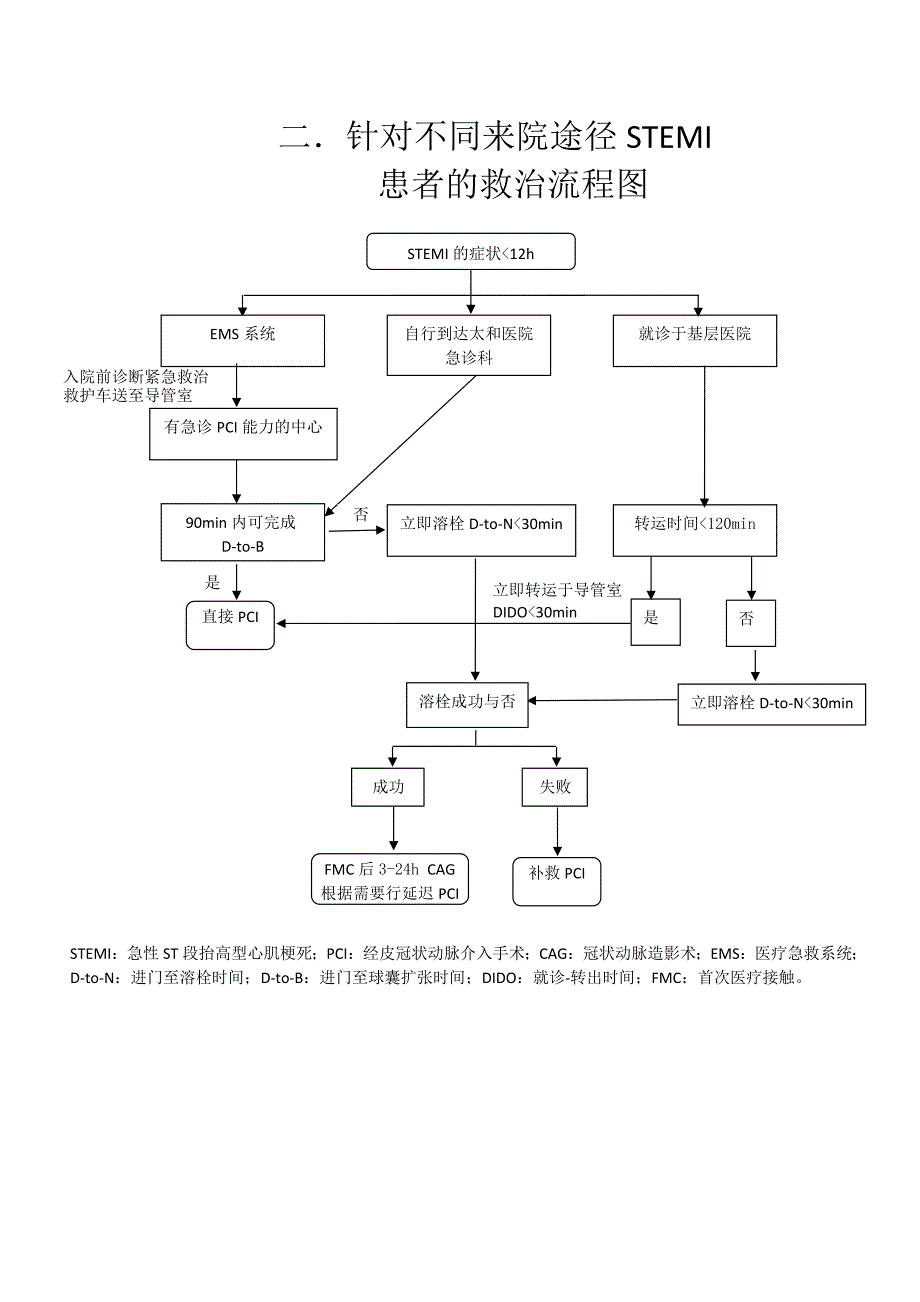 急性胸痛诊治流程图_第3页