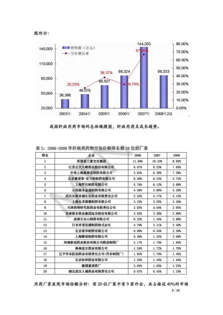 肝药行业现状分析-市场营销_第5页