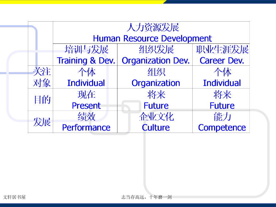 培训体系的构建与管理_第4页