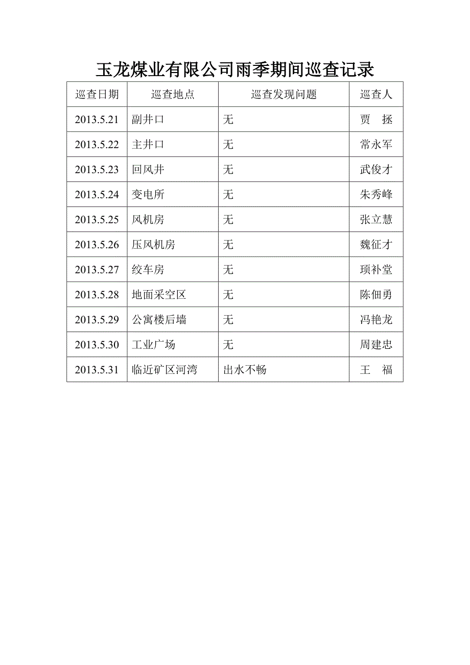 玉龙煤业有限公司雨季期间巡查记录_第2页