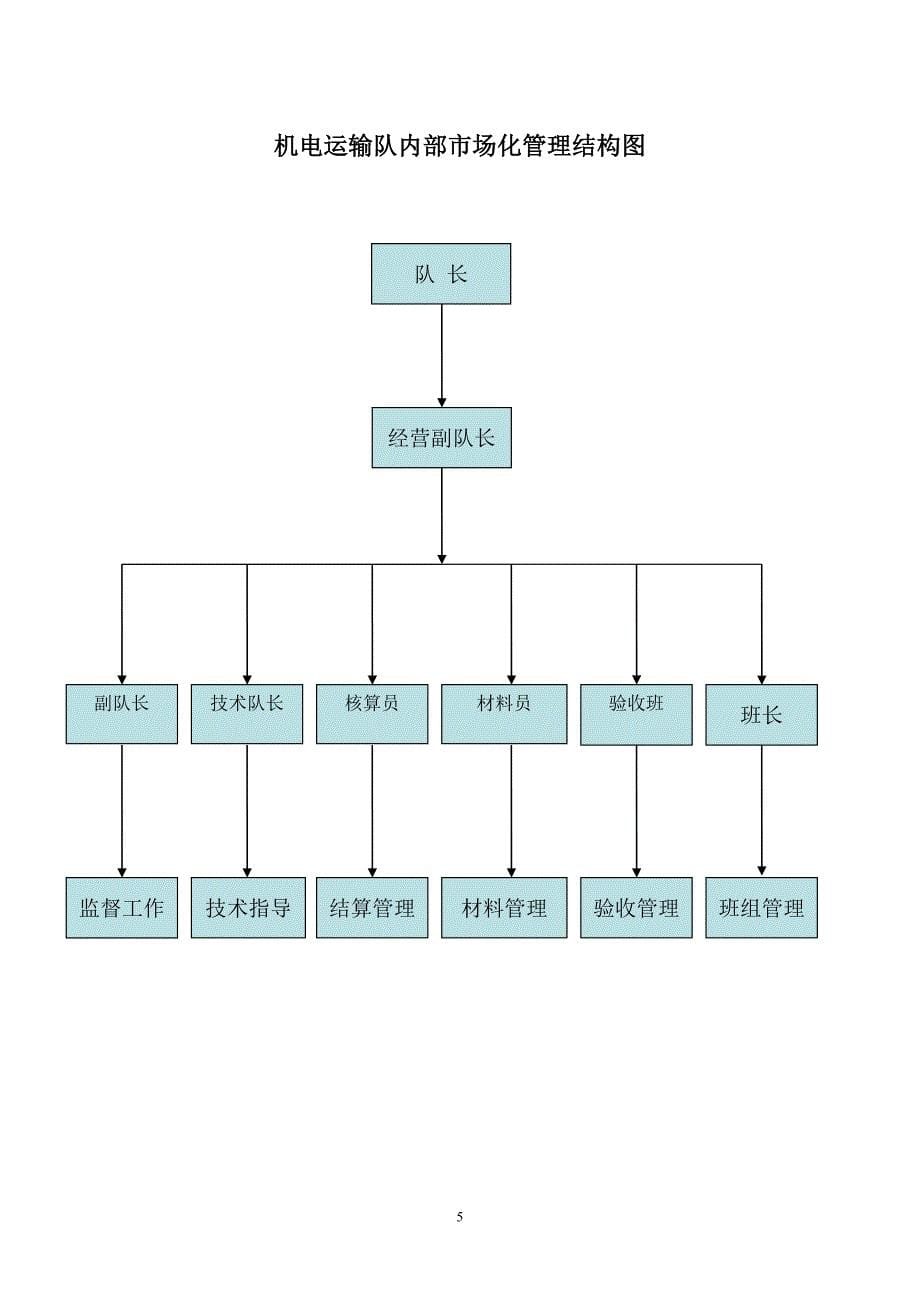 机电运输队内部市场化管理制度_第5页