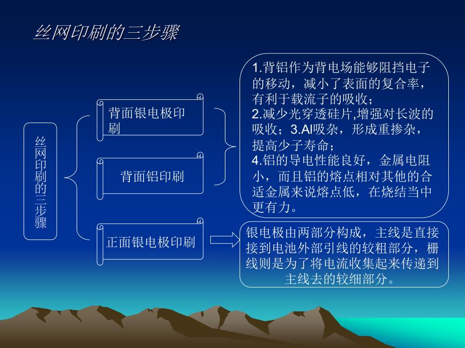 生产培训-印刷烧结段_第4页