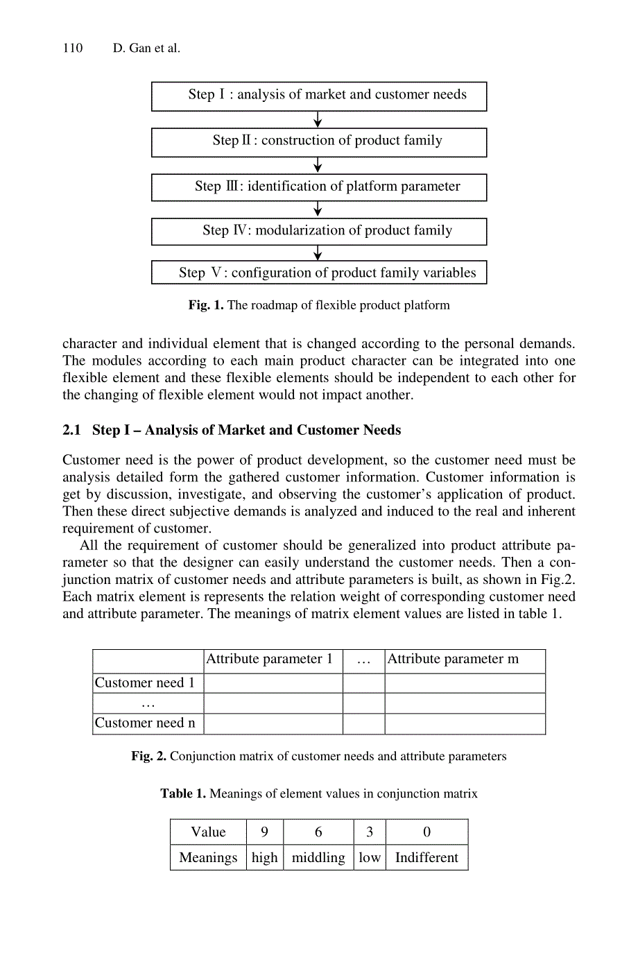 提示数控磨床的设计基于灵活的产品平台_第3页