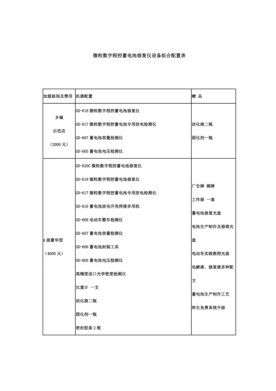 微粒数字程控蓄电池修复仪设备组合配置表_第1页