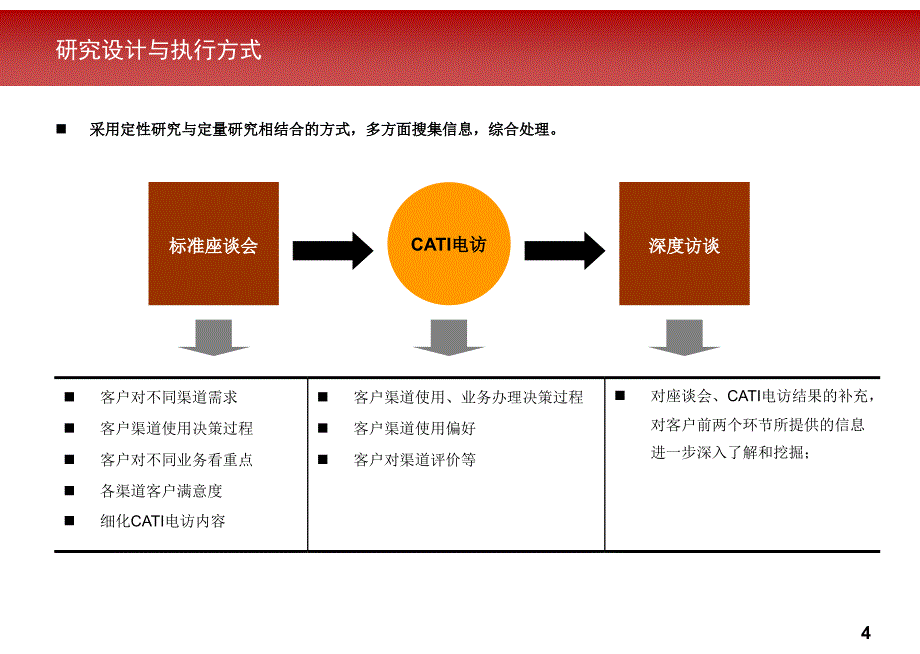 东莞移动电子渠道客户偏好调研分析报告_第4页