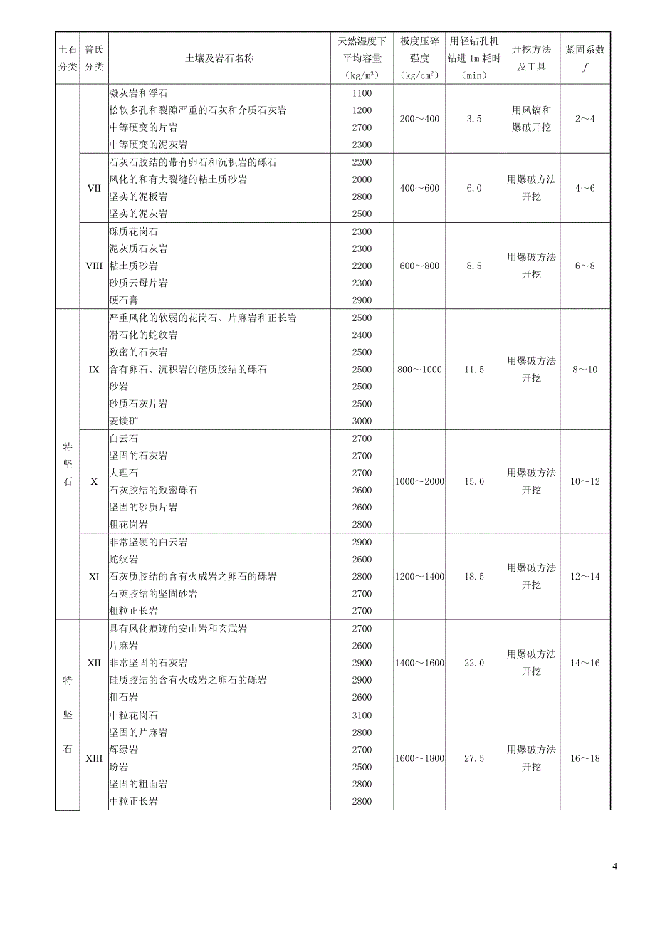 四川09定额说明及计算规则_第4页