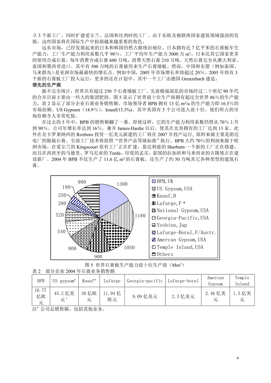 世界石膏工业发展趋势_第4页