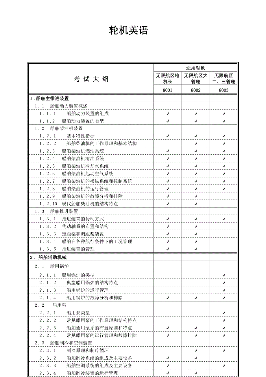 轮机专业考试大纲轮机英语_第1页