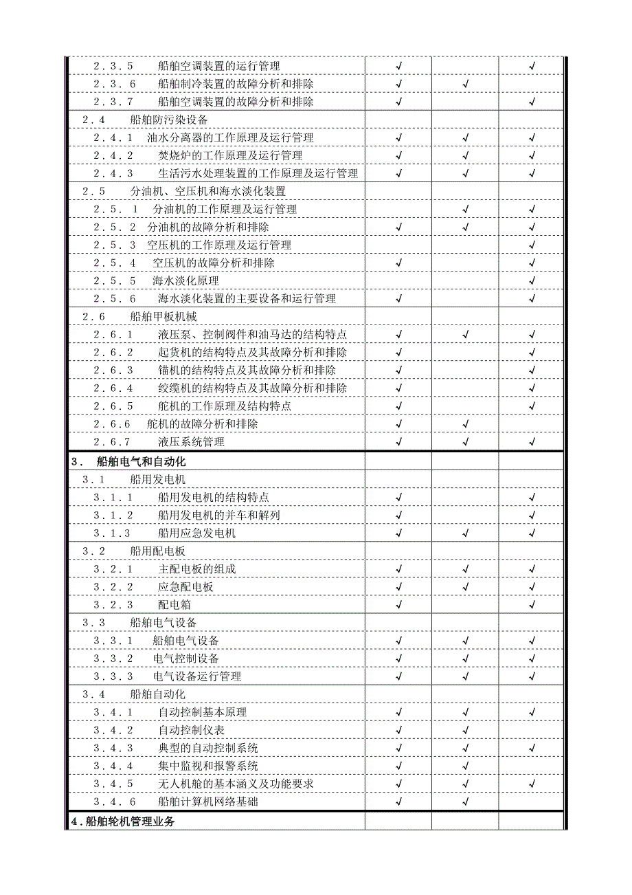 轮机专业考试大纲轮机英语_第2页