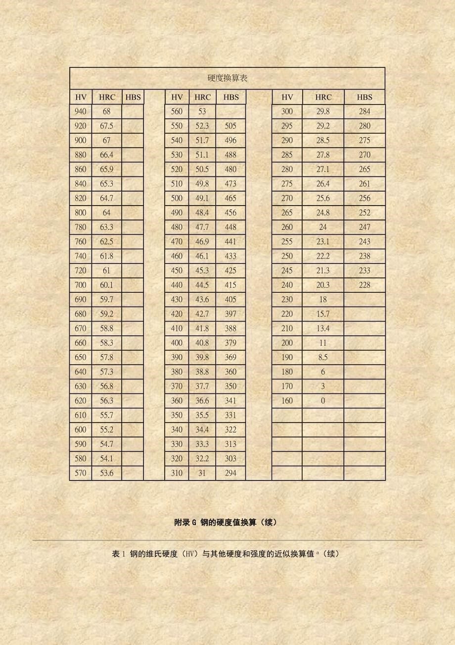 硬度知识与金属工艺学_第5页