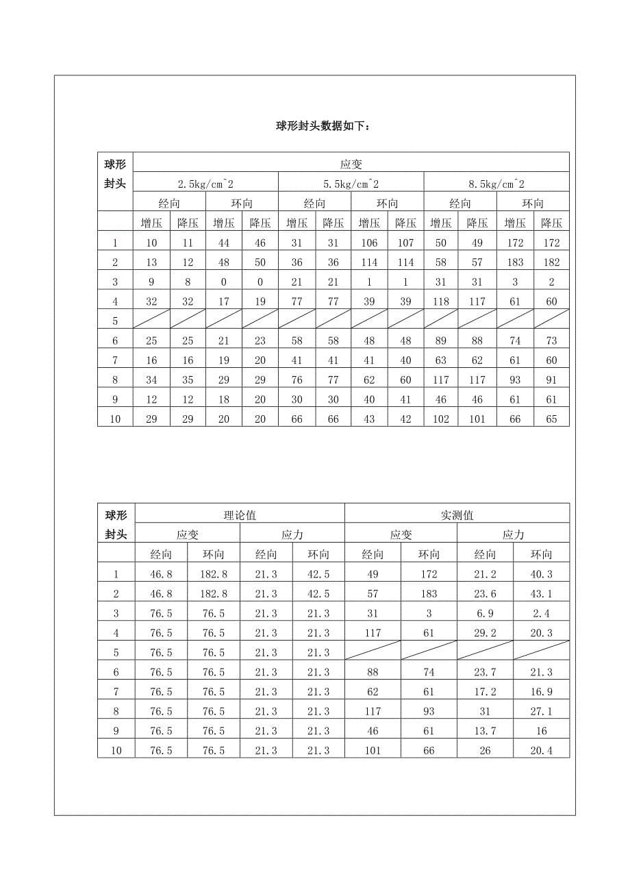 实验报告 内压薄壁容器应力计算机辅助设计_第5页