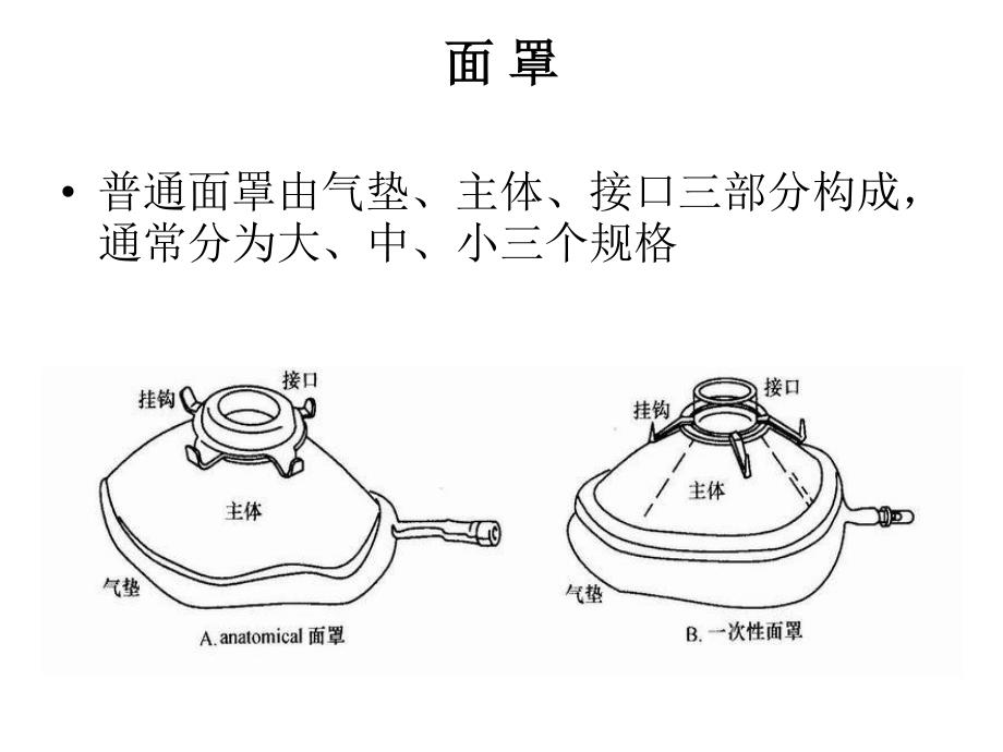 人工气道管理器械及麻醉机[50p][391mb]_第4页