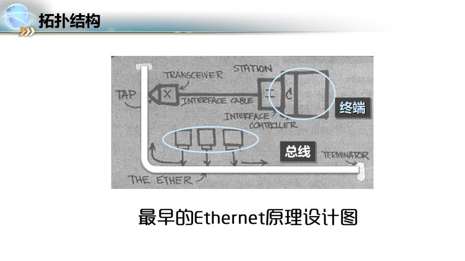 总线形以太网基础_第4页