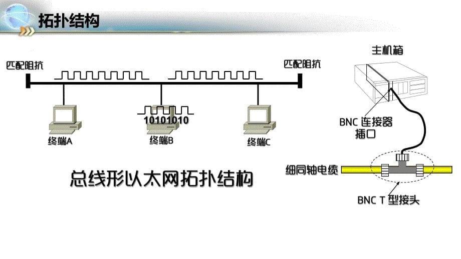 总线形以太网基础_第5页