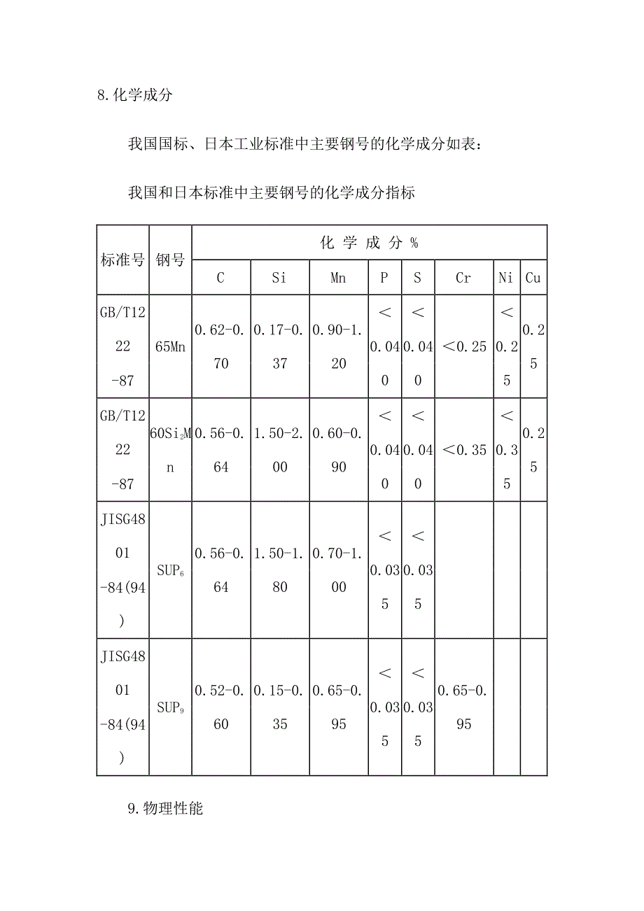 认识弹簧铰链中弹簧钢的种类与用途_第3页