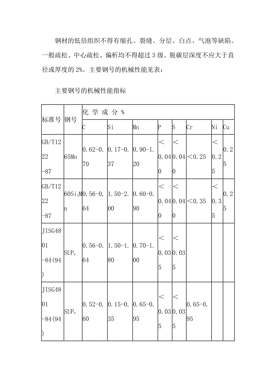 认识弹簧铰链中弹簧钢的种类与用途_第4页