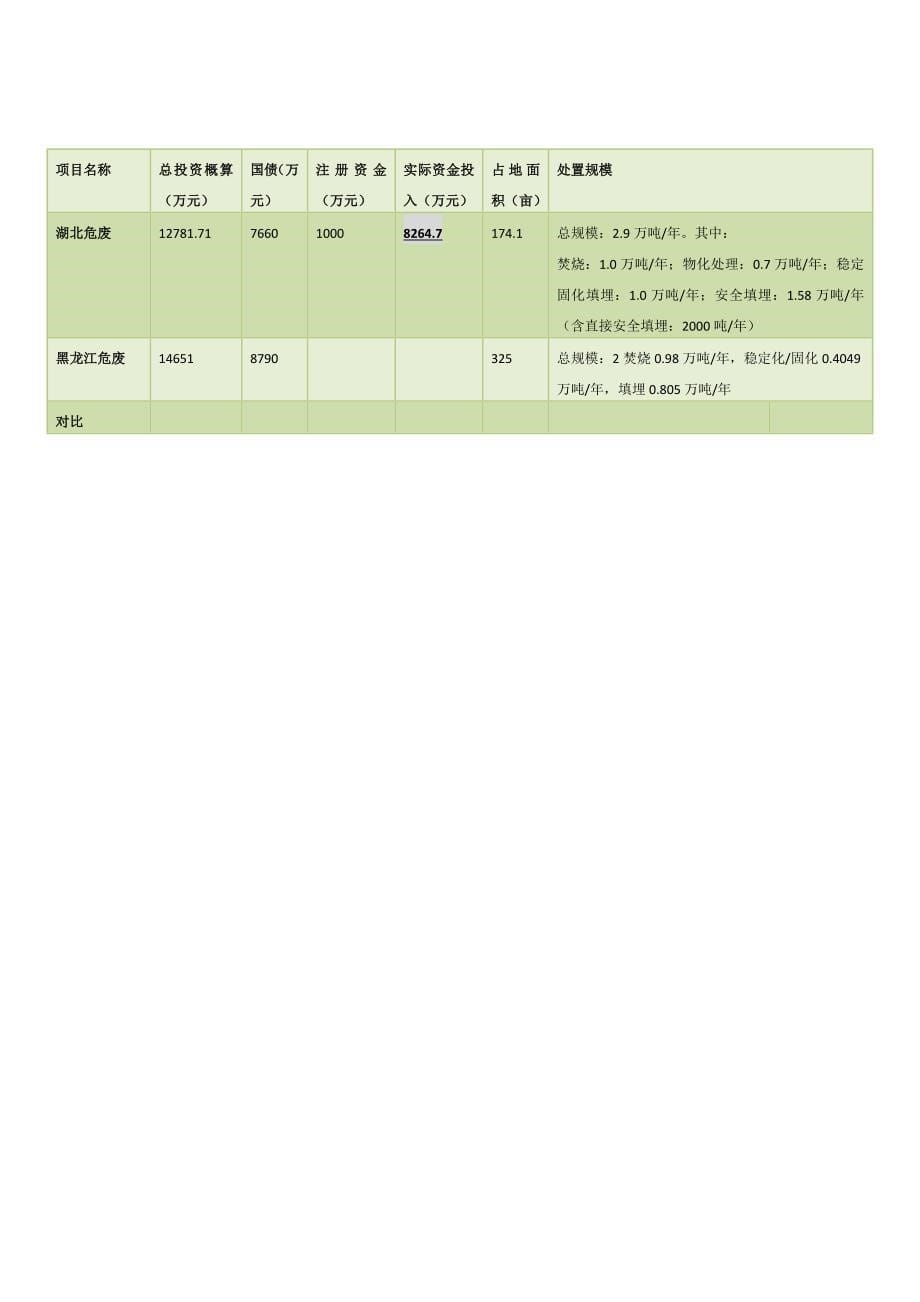 黑龙江危废分析报告_第5页