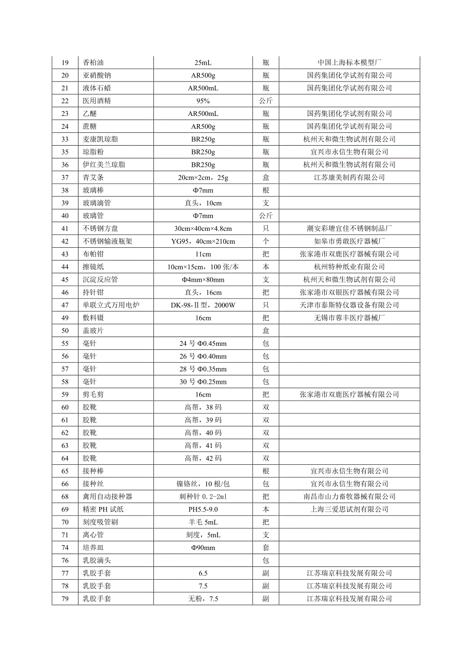 江苏农牧科技职业学院动物医学院_第2页