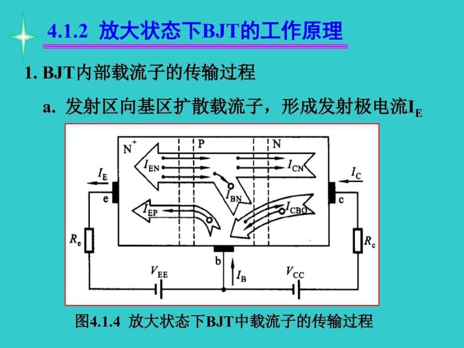 第四章 双极结型三极管及放大电路基础_第5页