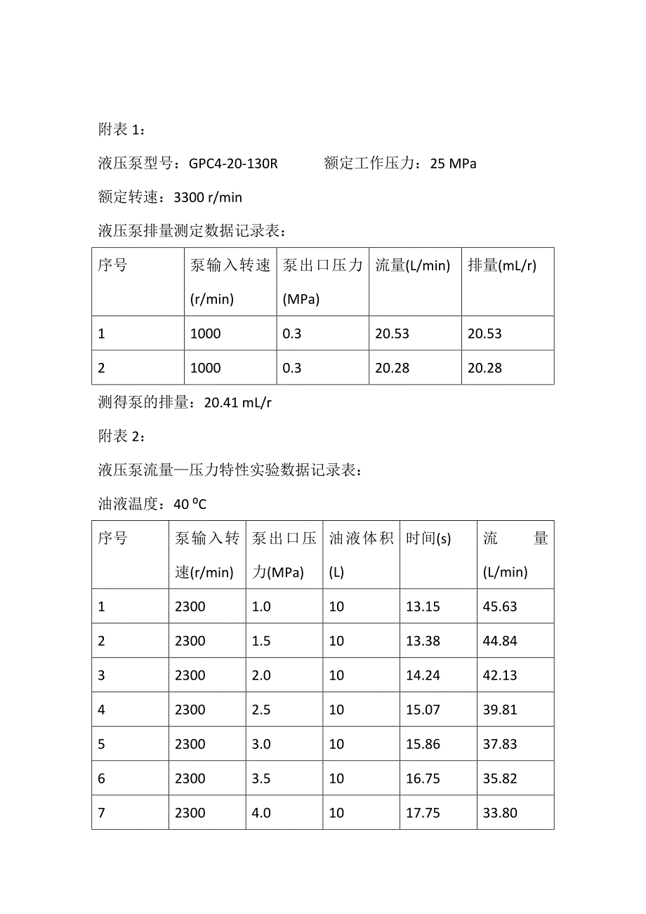 液压泵实验报告_第3页