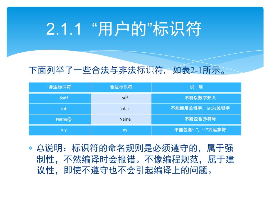 零点起飞学Java之基本数据类型及运算_第4页