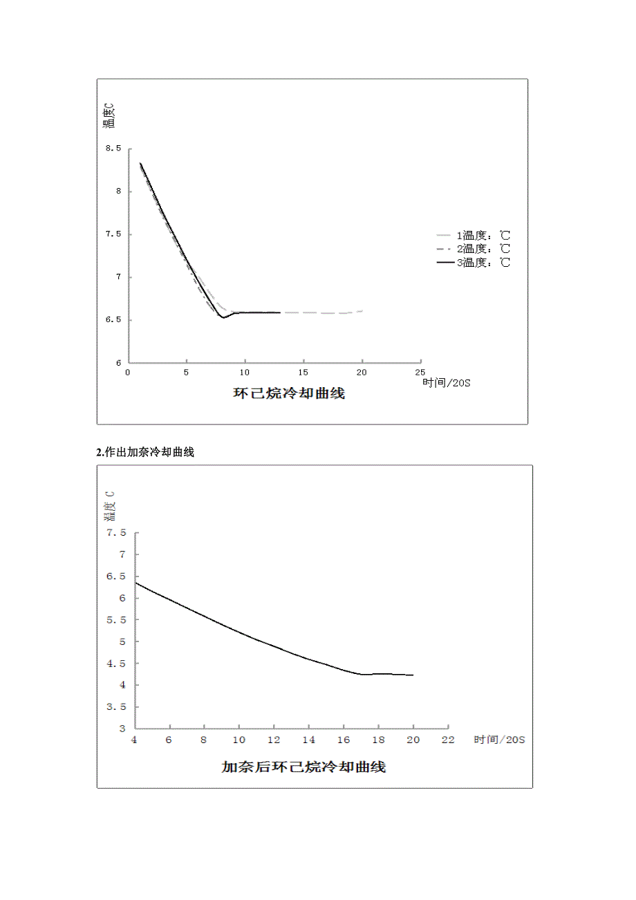 凝固点降低法测物质分子量_第3页