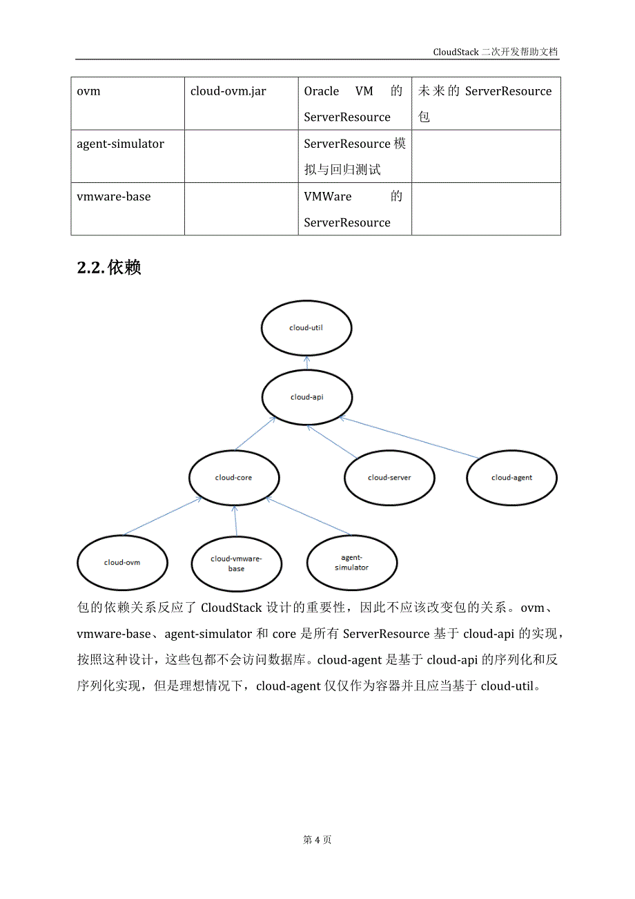 CloudStack二次开发帮助文档_第4页