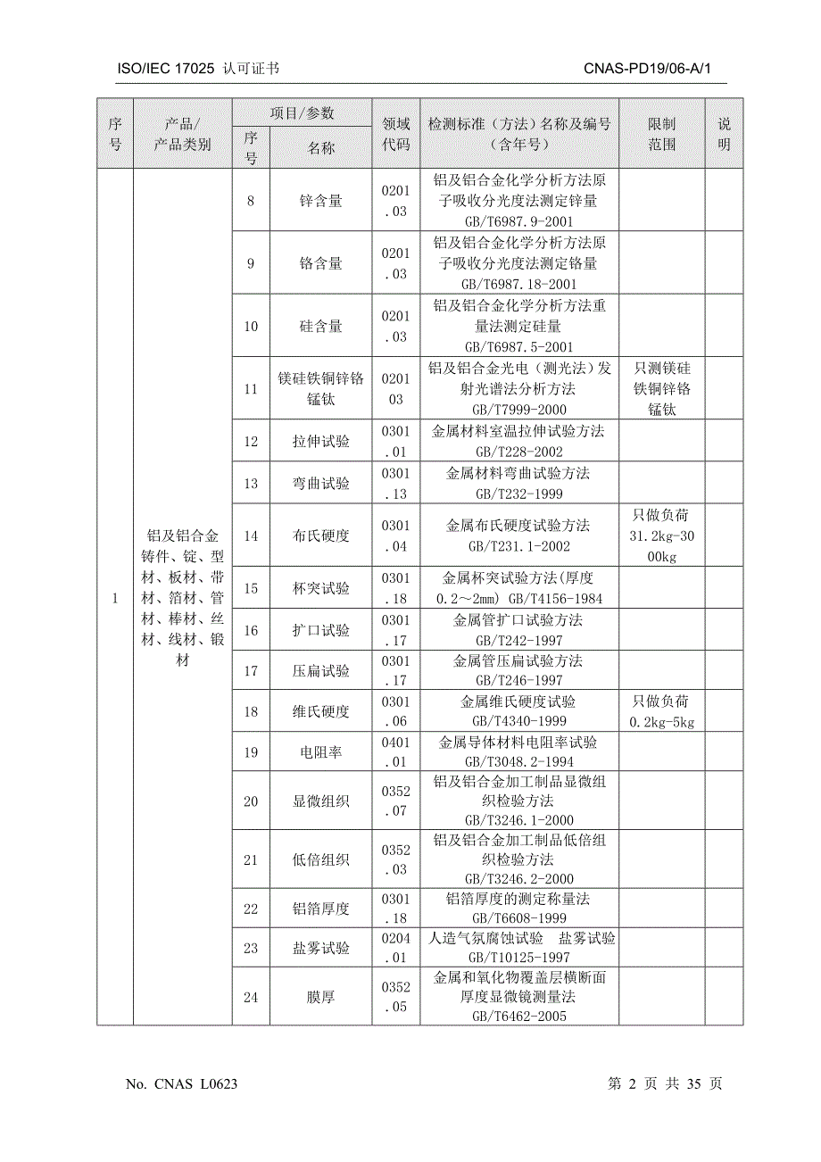 广州有色金属研究院分析测试中心-可做之测试_第2页