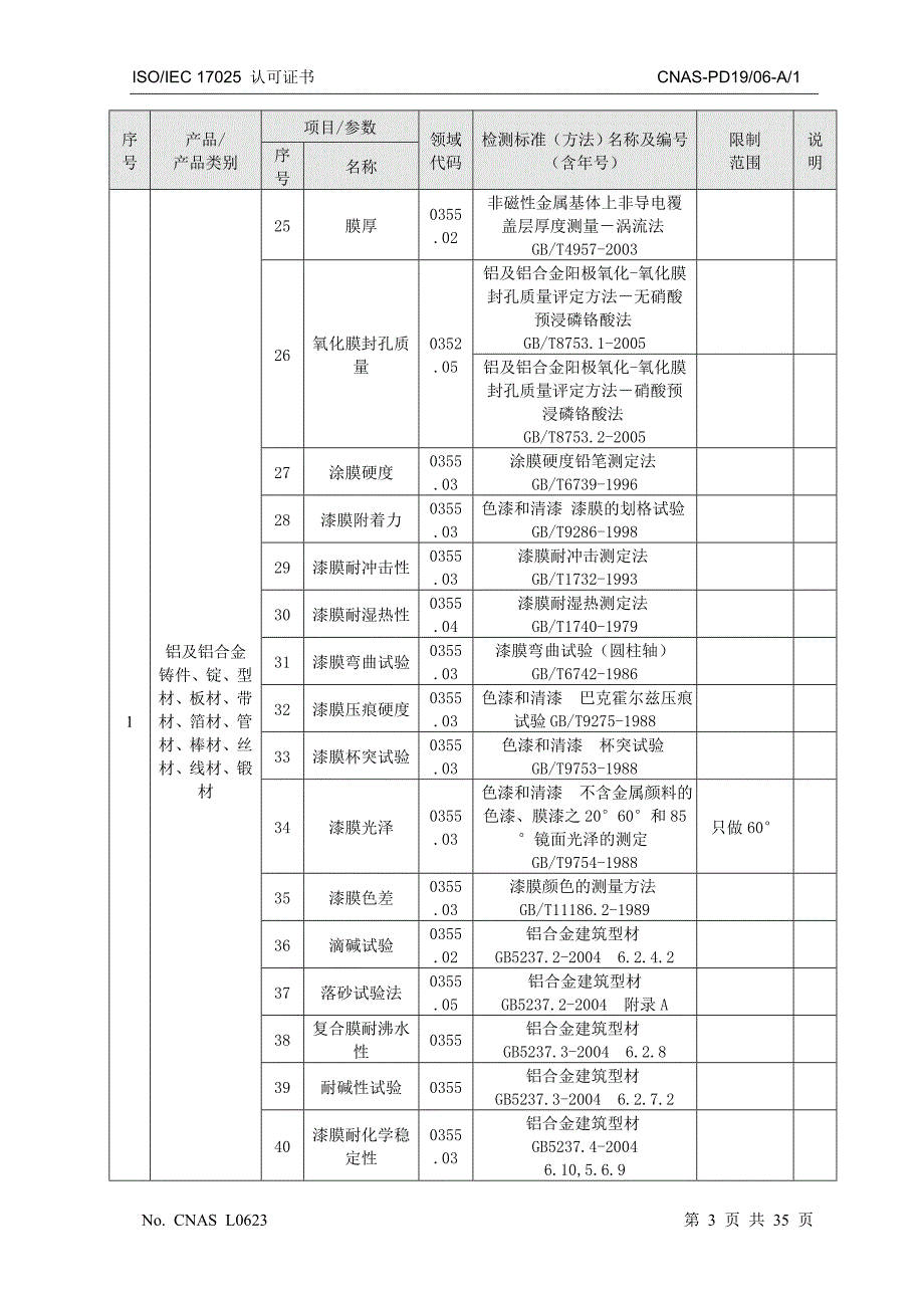 广州有色金属研究院分析测试中心-可做之测试_第3页