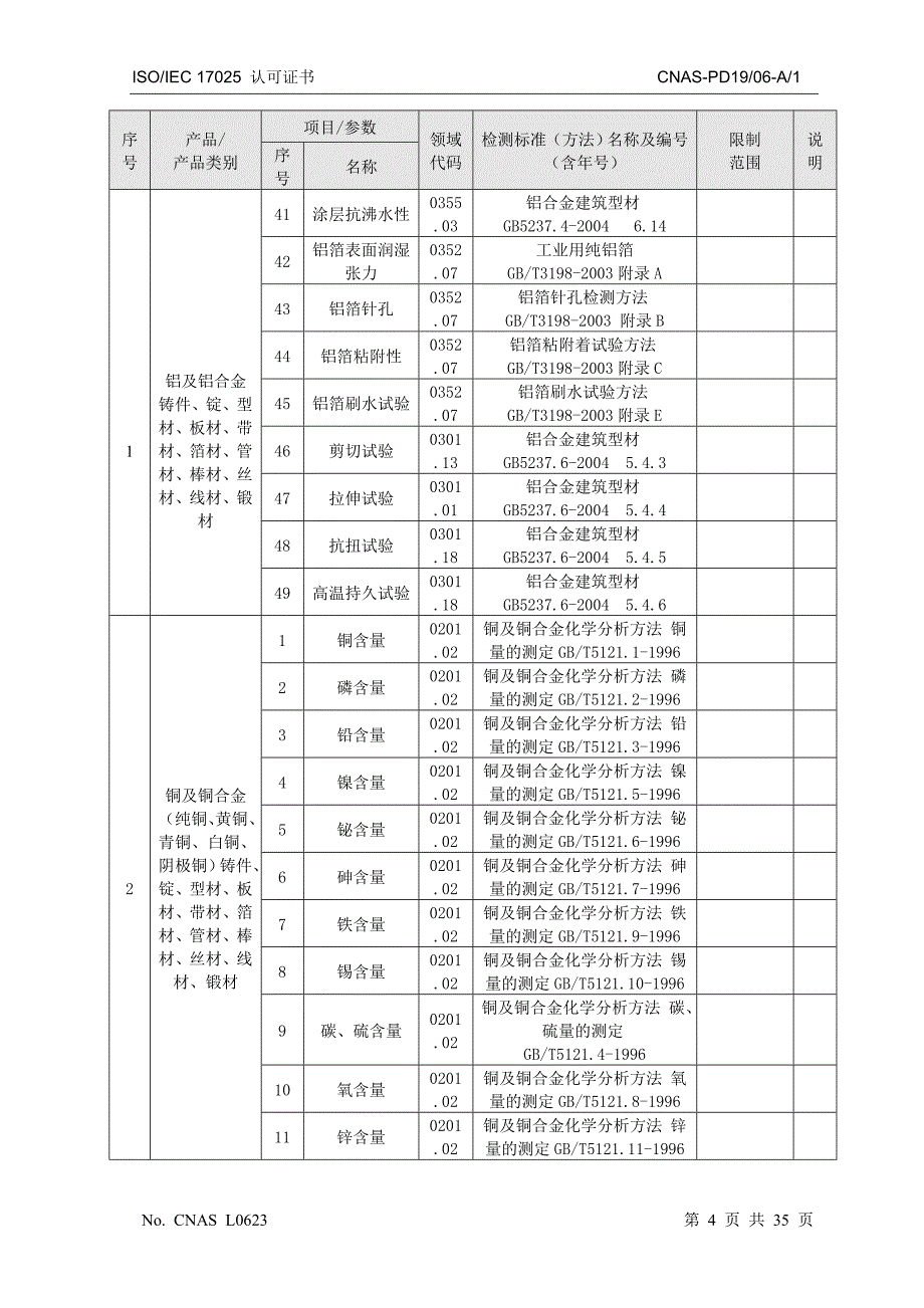 广州有色金属研究院分析测试中心-可做之测试_第4页