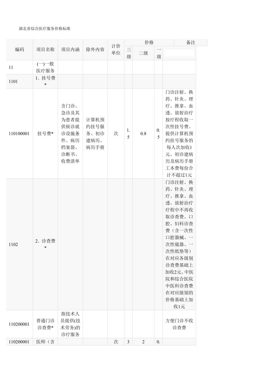 湖北省综合医疗服务价格标准_第1页