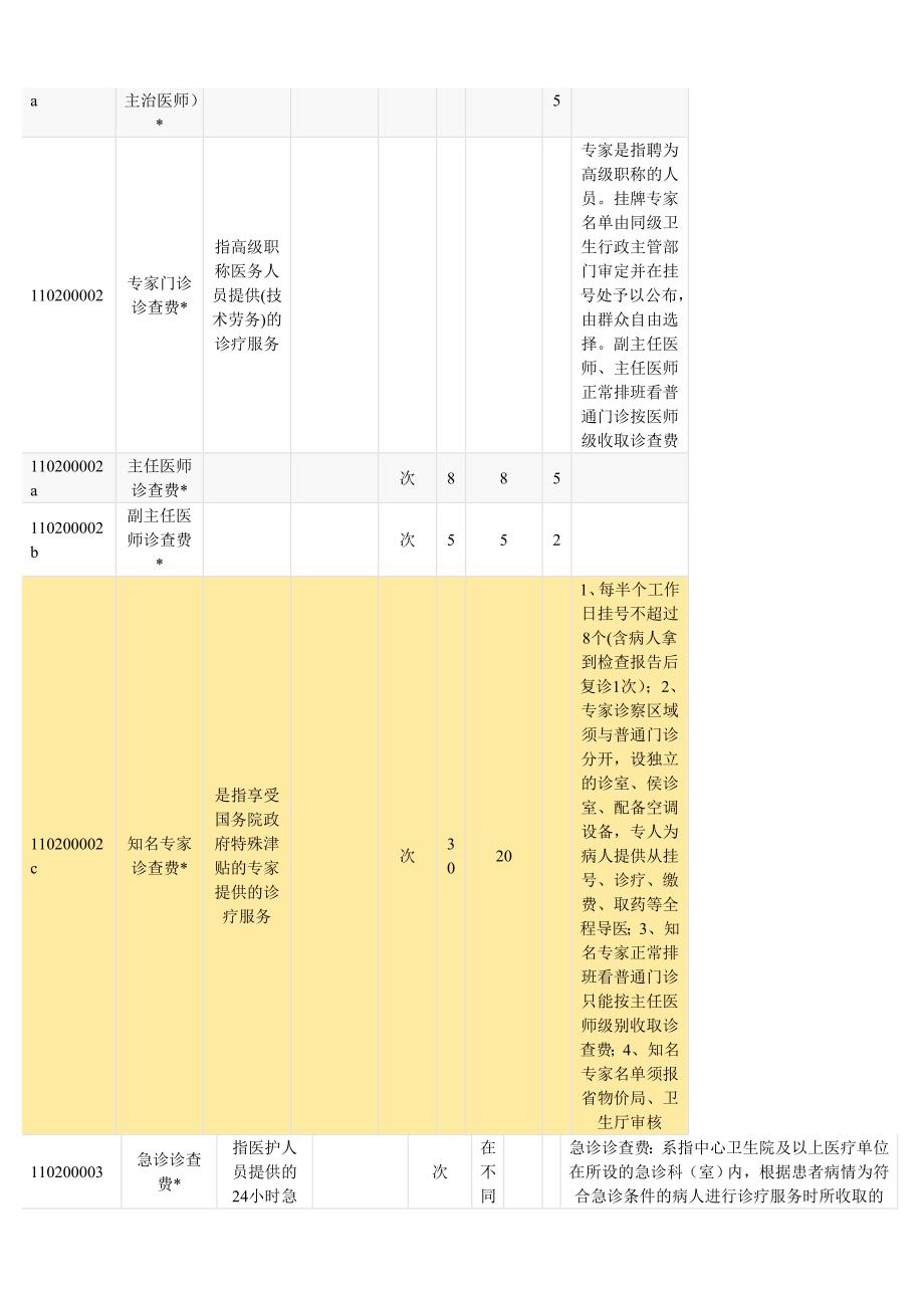 湖北省综合医疗服务价格标准_第2页