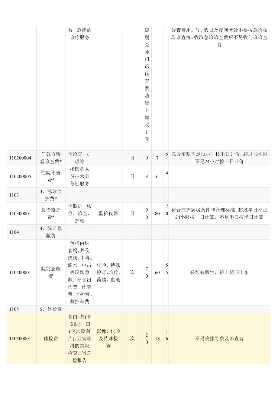 湖北省综合医疗服务价格标准_第3页