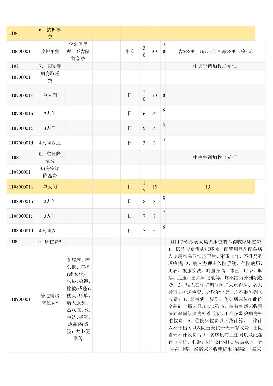 湖北省综合医疗服务价格标准_第4页