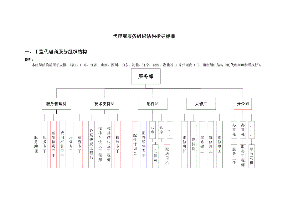 代理商服务组织结构指导标准_第1页