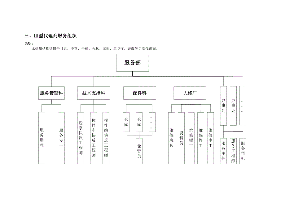 代理商服务组织结构指导标准_第3页