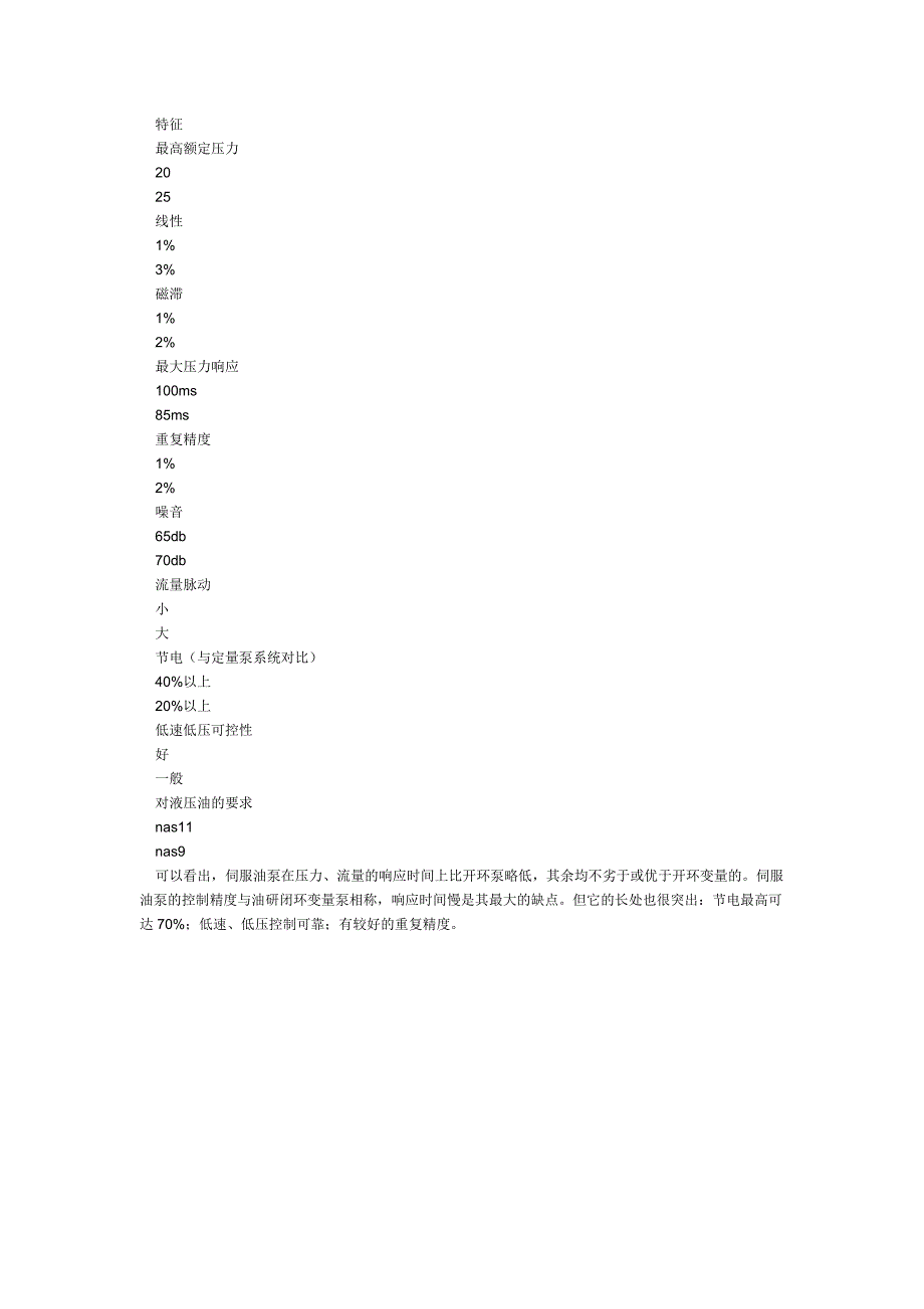 伺服油泵工作原理及其与变量泵性能对比_第4页