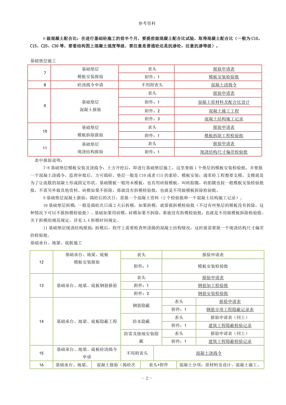 基础、主体资料步骤_第2页