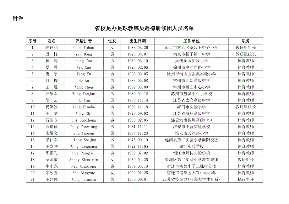 江苏省教育厅因公出国（境）团组公示表_第2页