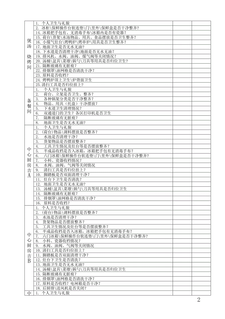 厨房周质量检查表_第2页