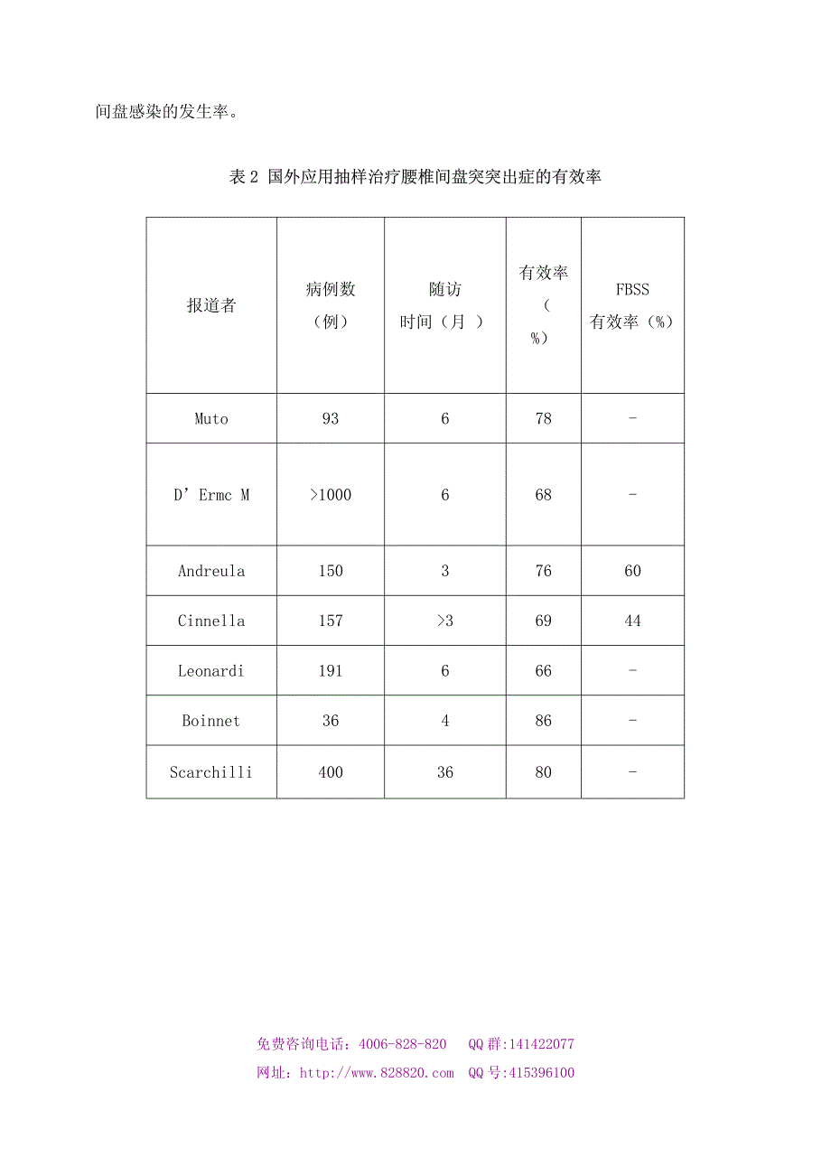 医用臭氧经皮椎间盘内注射治疗腰椎间盘突出_第4页