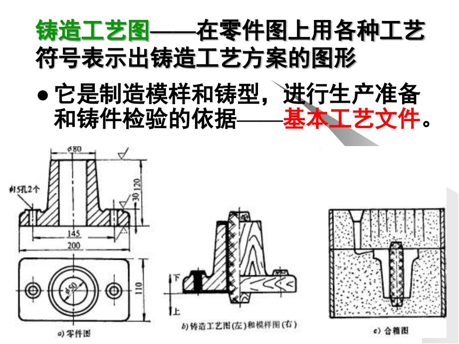 铸造成形技术-铸造工艺设计_第3页