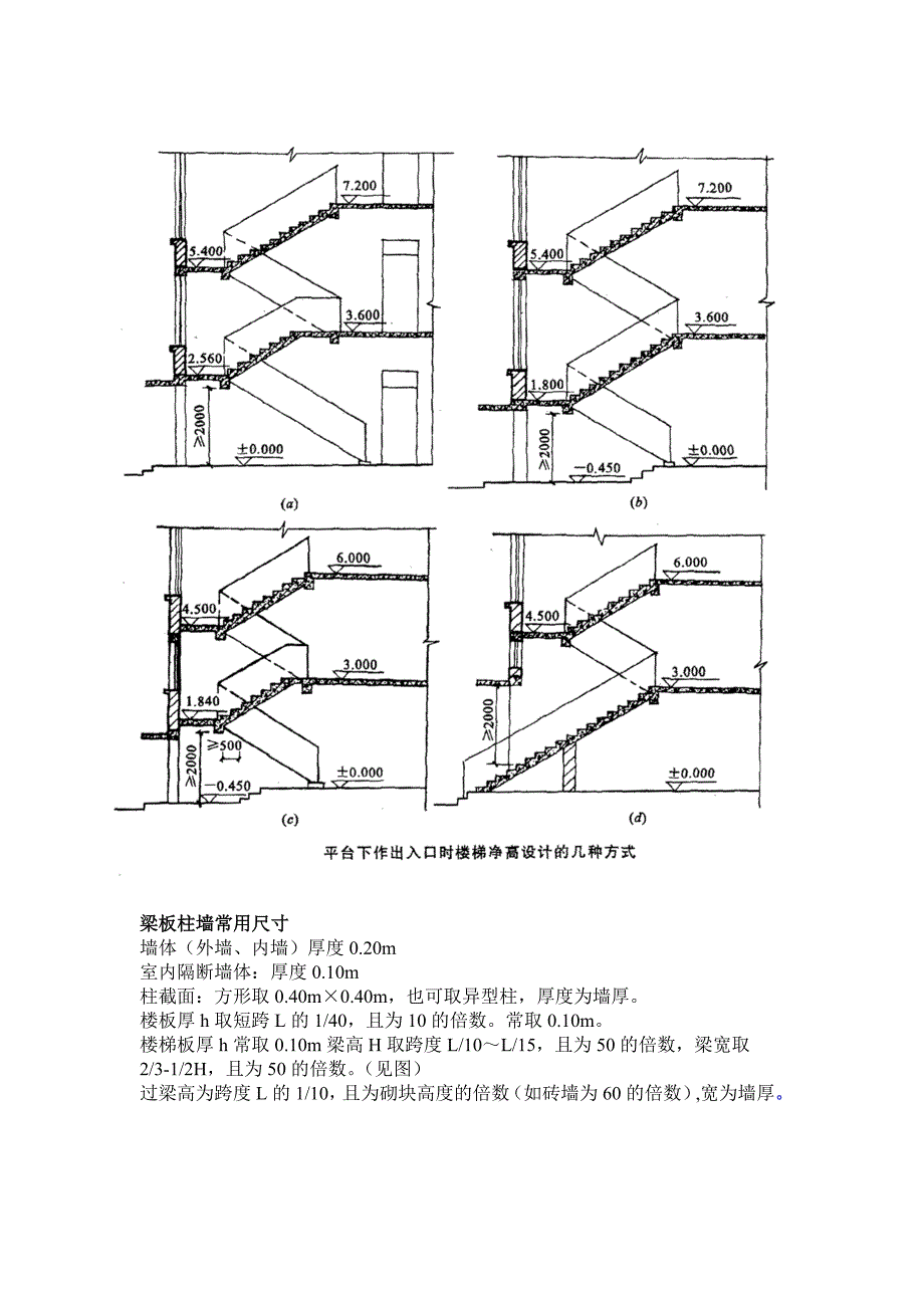 常用的室内尺寸_第2页